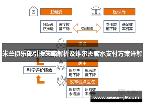米兰俱乐部引援策略解析及维尔杰薪水支付方案详解 米兰俱乐部引援策略解析及维尔杰薪水支付方案详解
