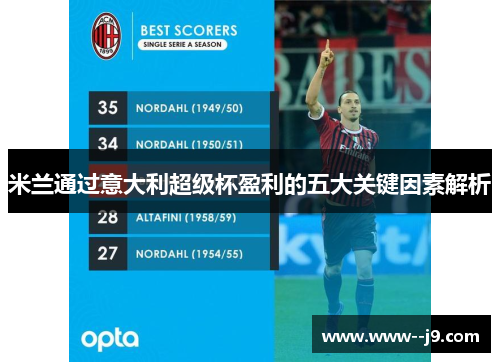 米兰通过意大利超级杯盈利的五大关键因素解析 米兰通过意大利超级杯盈利的五大关键因素解析