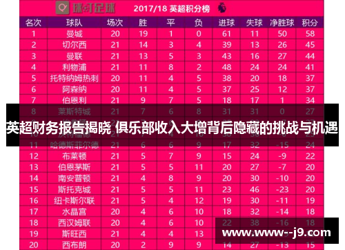 英超财务报告揭晓 俱乐部收入大增背后隐藏的挑战与机遇 英超财务报告揭晓 俱乐部收入大增背后隐藏的挑战与机遇