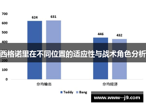 西格诺里在不同位置的适应性与战术角色分析