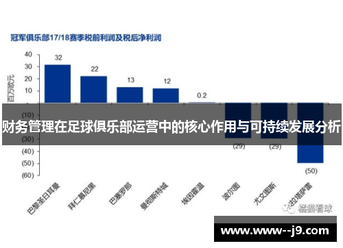 财务管理在足球俱乐部运营中的核心作用与可持续发展分析