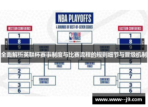 全面解析英联杯赛事制度与比赛流程的规则细节与晋级机制