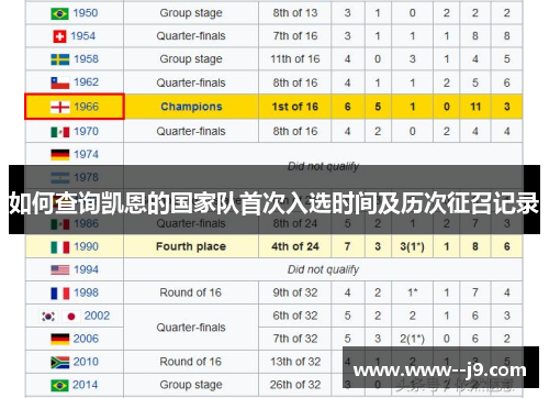如何查询凯恩的国家队首次入选时间及历次征召记录
