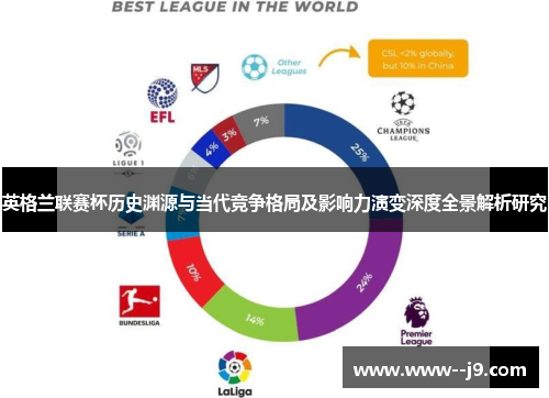 英格兰联赛杯历史渊源与当代竞争格局及影响力演变深度全景解析研究