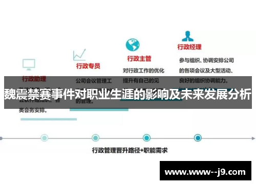 魏震禁赛事件对职业生涯的影响及未来发展分析