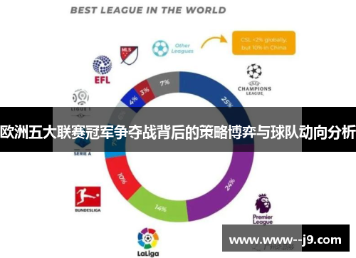 欧洲五大联赛冠军争夺战背后的策略博弈与球队动向分析