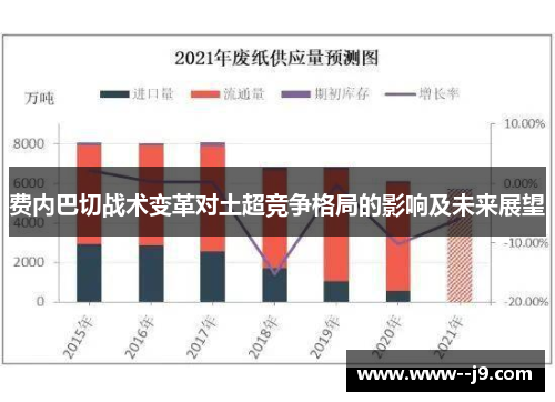费内巴切战术变革对土超竞争格局的影响及未来展望 费内巴切战术变革对土超竞争格局的影响及未来展望